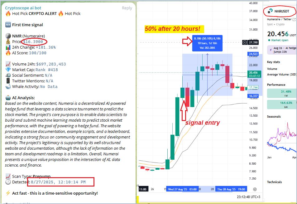 NMR Trading Signal Success