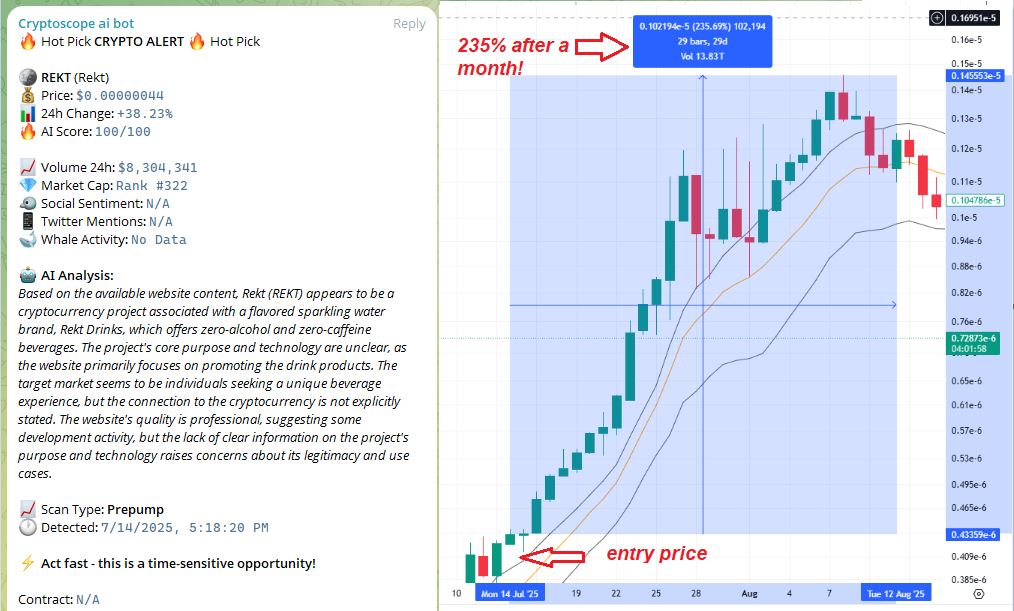 REKT Trading Signal Success