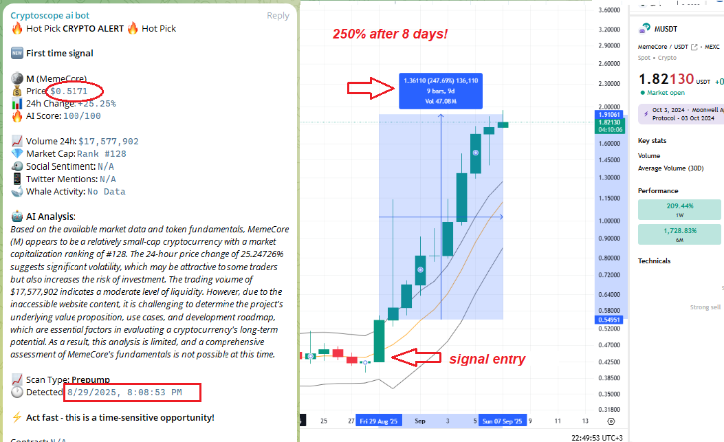 MEMECORE Trading Signal Success