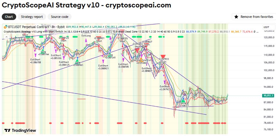 Strategy Chart Preview