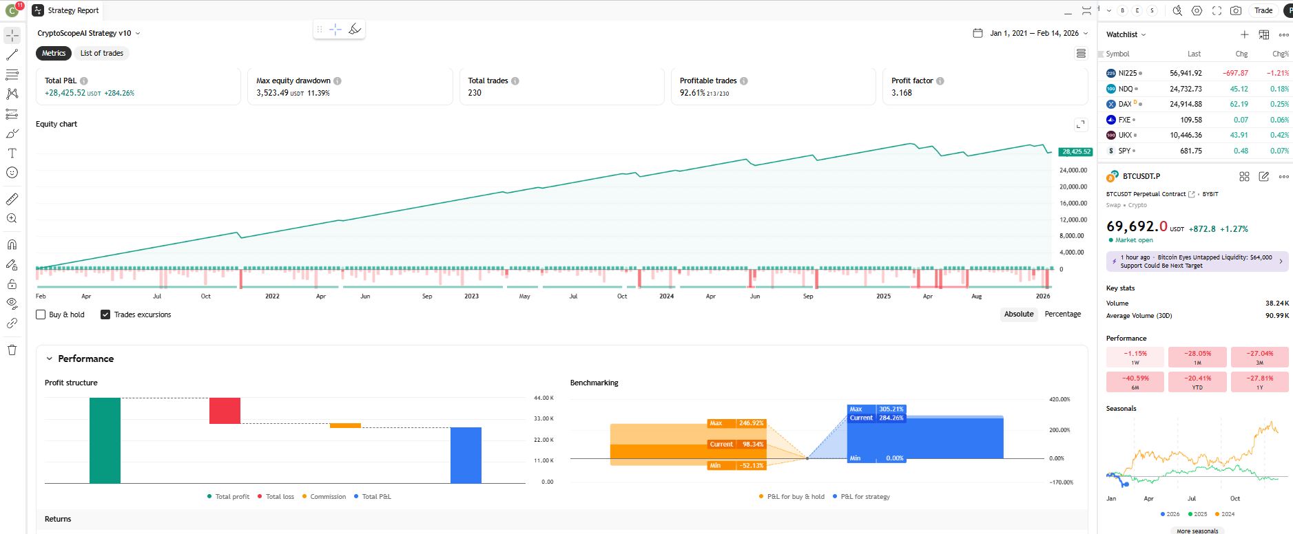 BTC 4H Backtest Equity Curve