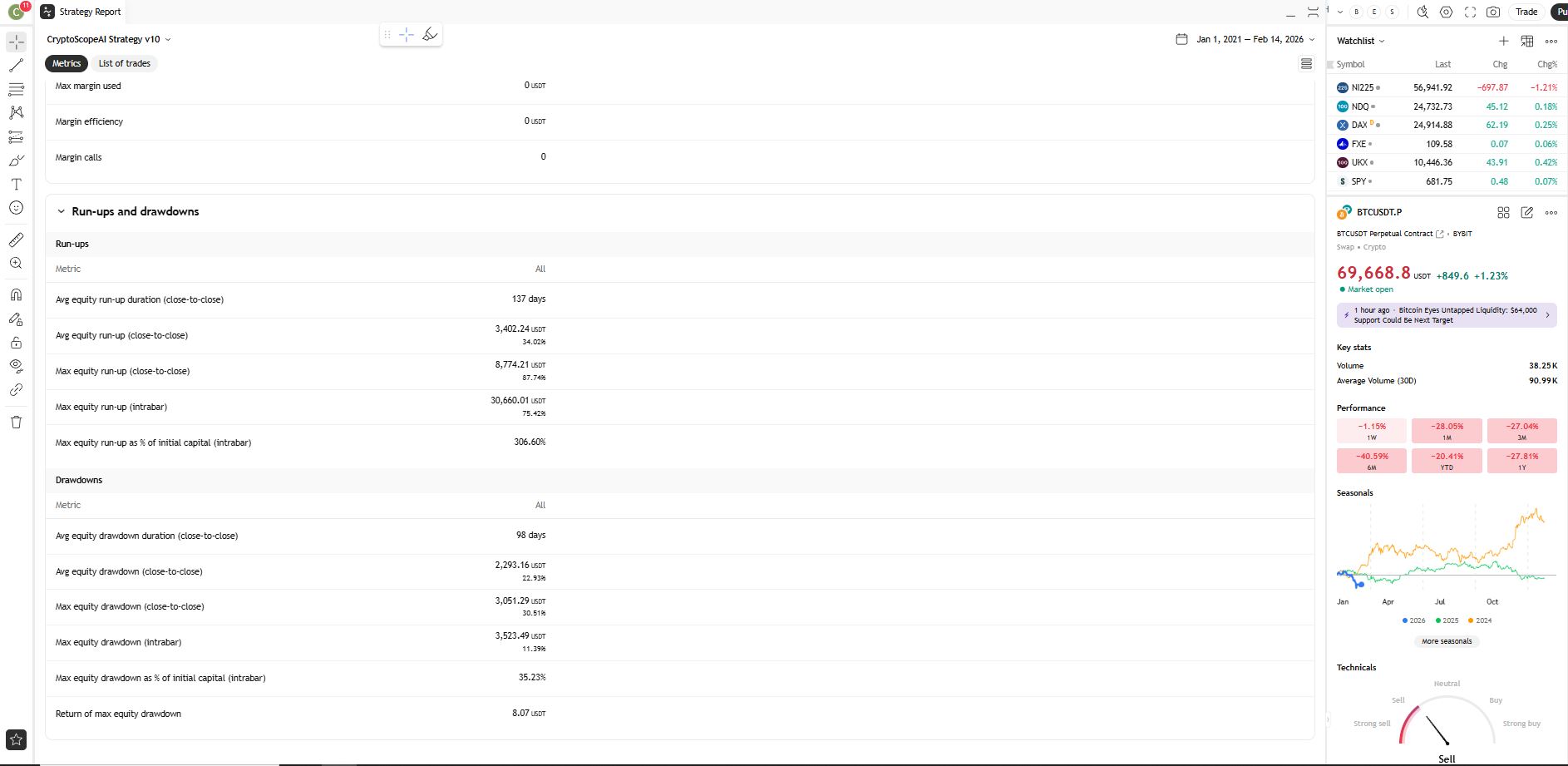 BTC 4H Backtest Drawdowns and Run-ups