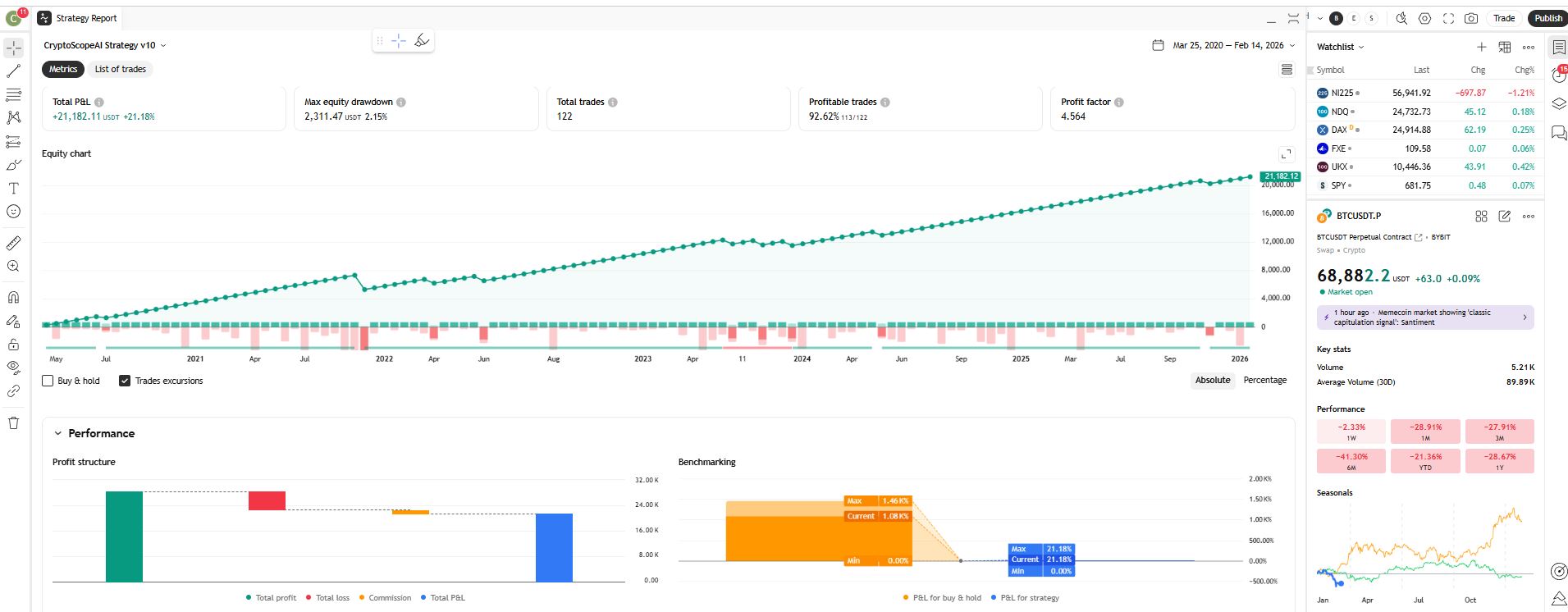 BTC 8H Backtest Equity Curve