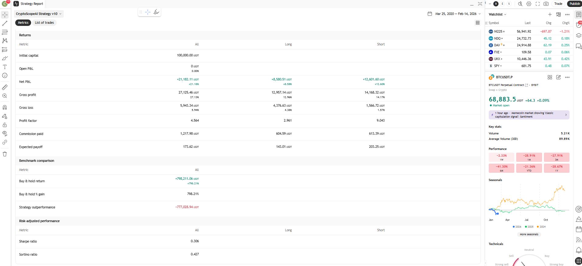 BTC 8H Backtest Returns and Profit Metrics