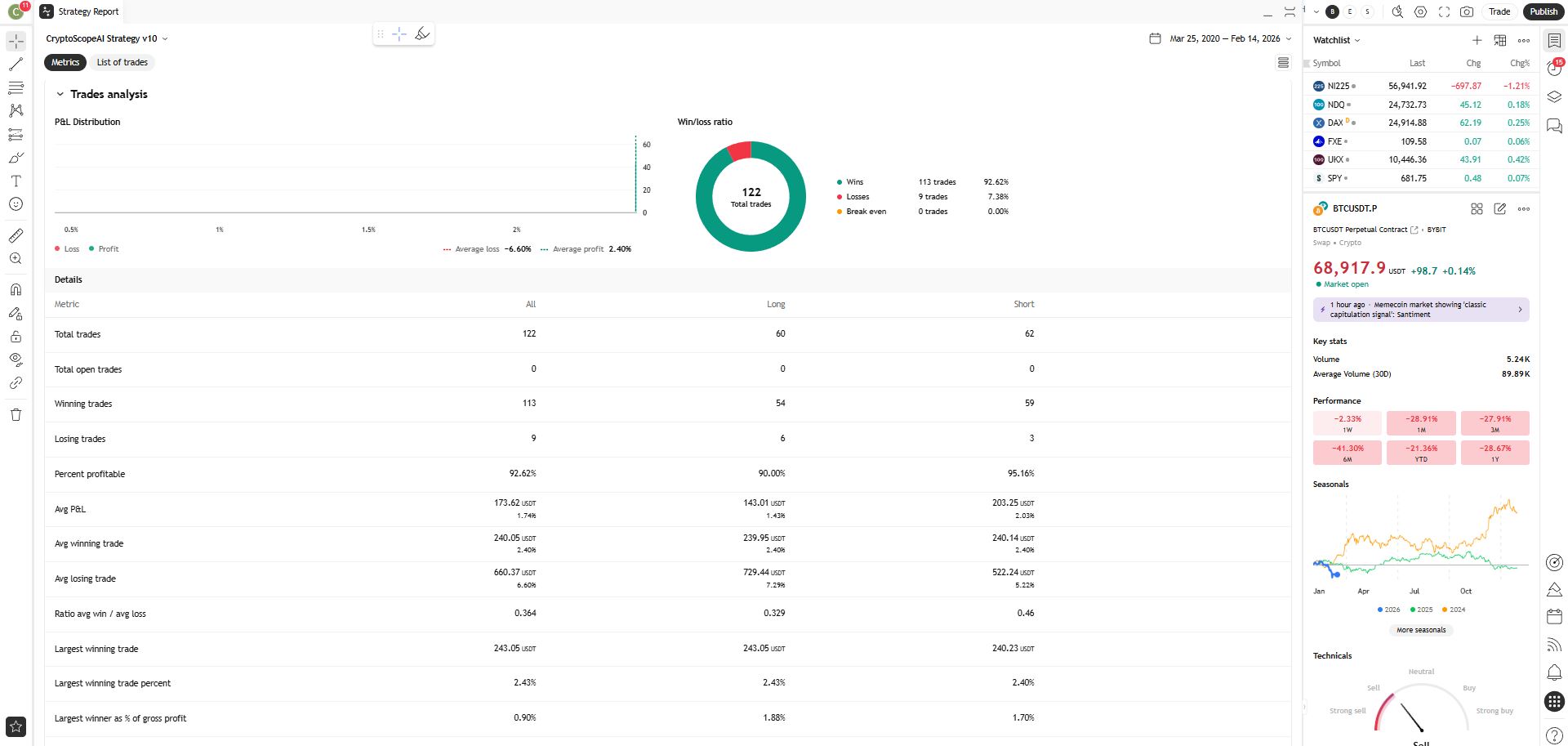 BTC 8H Backtest Trade Analysis and Win/Loss Breakdown