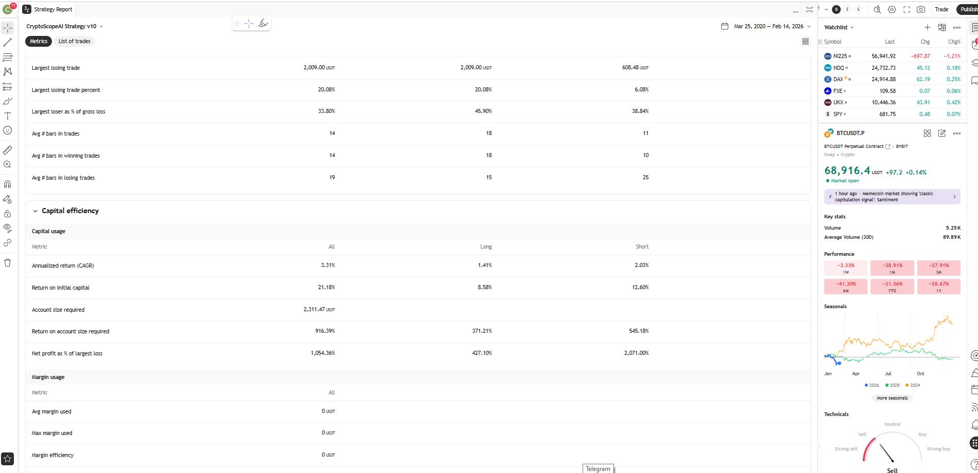 BTC 8H Backtest Capital Efficiency and CAGR