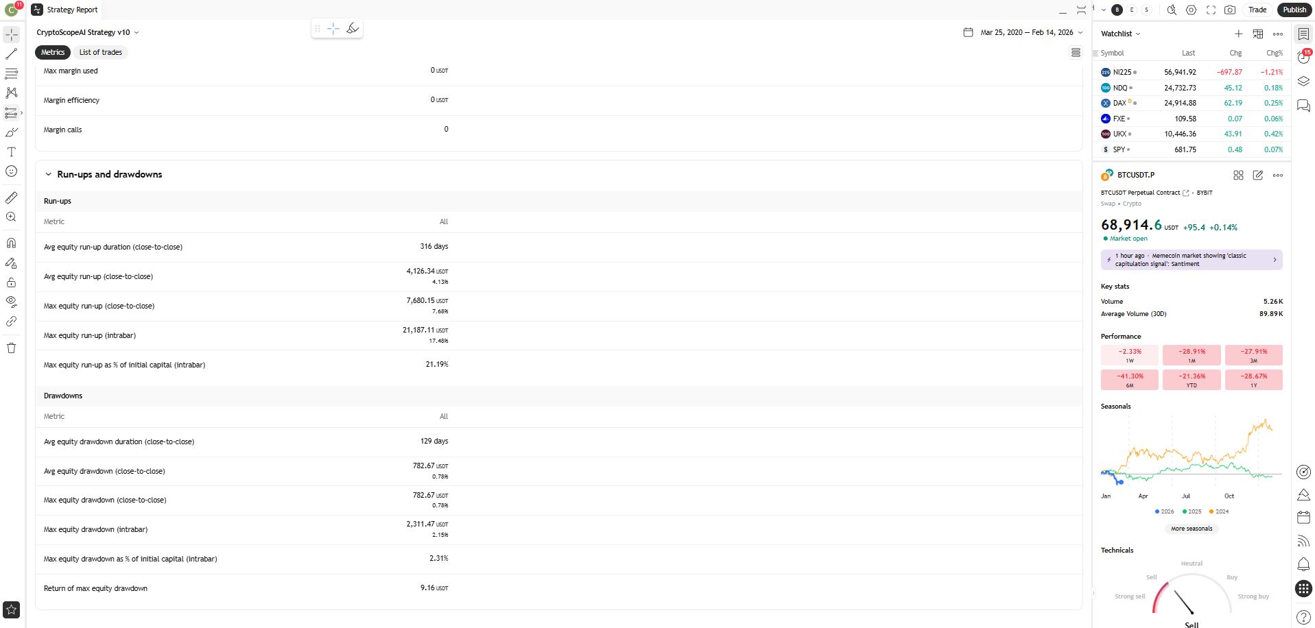 BTC 8H Backtest Drawdowns and Run-ups